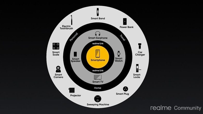 realme ecosystem strategy