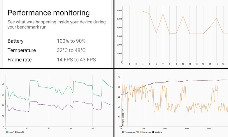 realme gt review performance