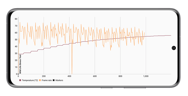 redmagic 7 review performance benchmark