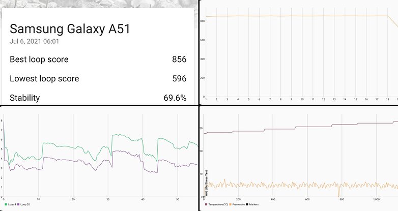 samsung galaxy a51 performance