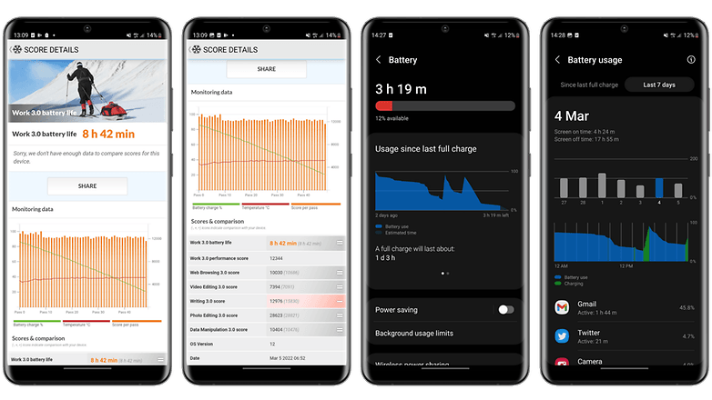 Samsung Galaxy S22 Ultra battery tests