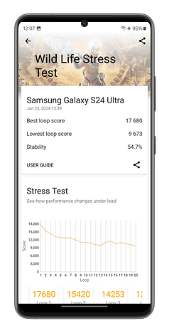 Captures d'écran du benchmark 3DMark Wild Life Stress Test réalisé sur le Samsung Galaxy S24 Ultra