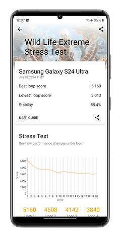 Captures d'écran du benchmark 3DMark Wild Life Extreme Stress Test réalisé sur le Samsung Galaxy S24 Ultra