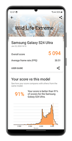 Screenshots des "3DMark Wild Life Extreme"-Benchmarks, aufgenommen mit dem Samsung Galaxy S24 Ultra