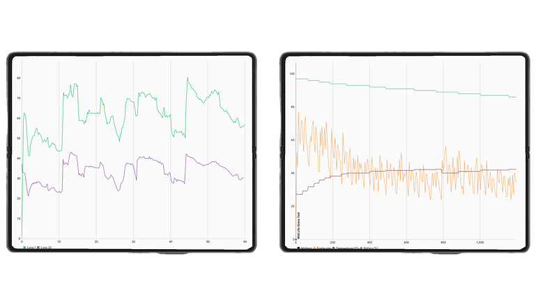 Samsung Galaxy Z Fold 4 Thermal Trottling