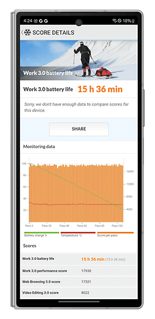 PC Mark app screenshot depicting the battery life score of the Samsung Galaxy Z Fold 6.