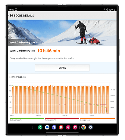 Capture d'écran de l'application PC Mark montrant le score d'autonomie du Samsung Galaxy Z Fold 6.