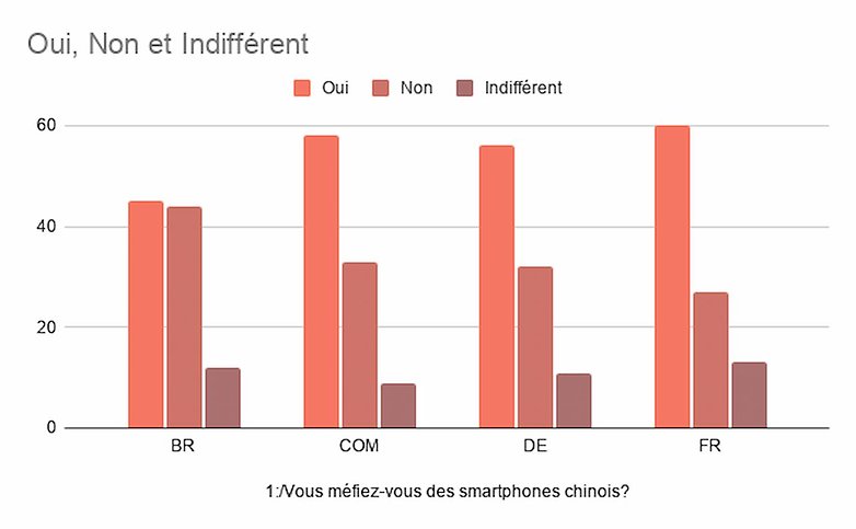smartphones chinois sondage resultats1