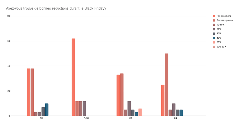 sondage black friday reponse 2