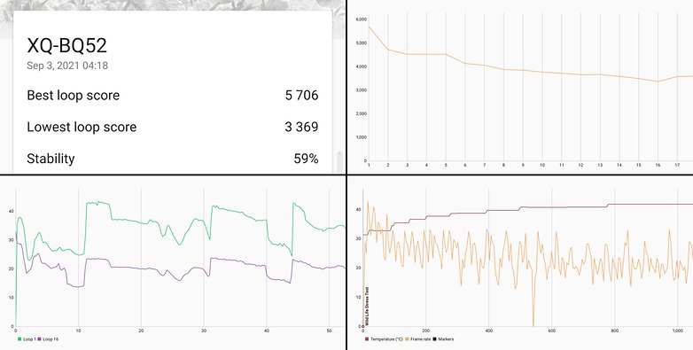 sony xperia 5 iii review performance