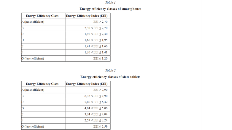 Tableaux montrant les classes d'efficacité énergétique et les indices pour les smartphones et les tablettes. Tableaux montrant les classes d'efficacité énergétique et les indices pour les smartphones et les tablettes.