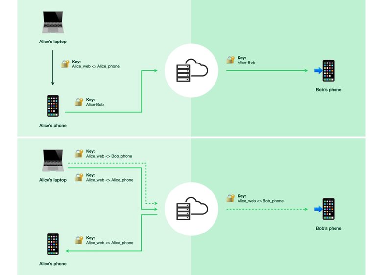 whatsapp how to multi device encryption