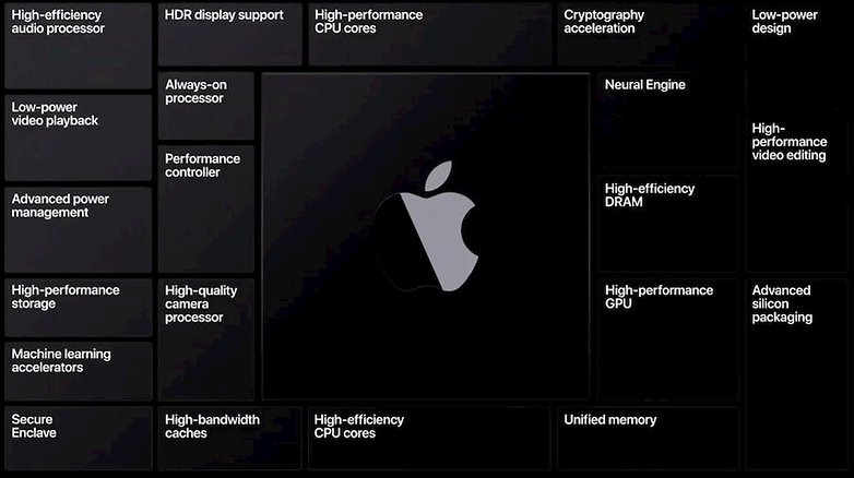 wwdc 2020 apple sillicon macbook arm