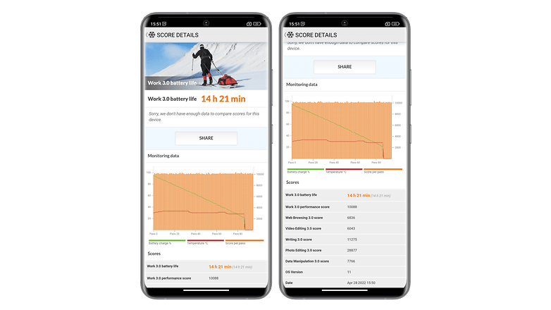 Xiaomi 12X test autonomie benchmark