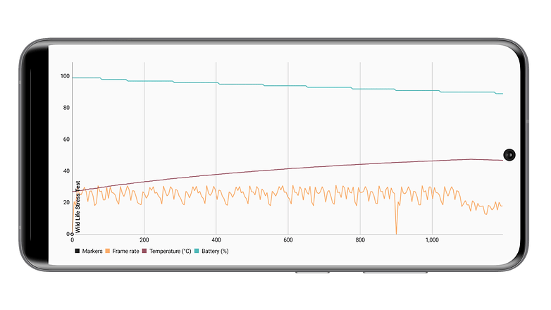 Xiaomi 12X test performance benchmark