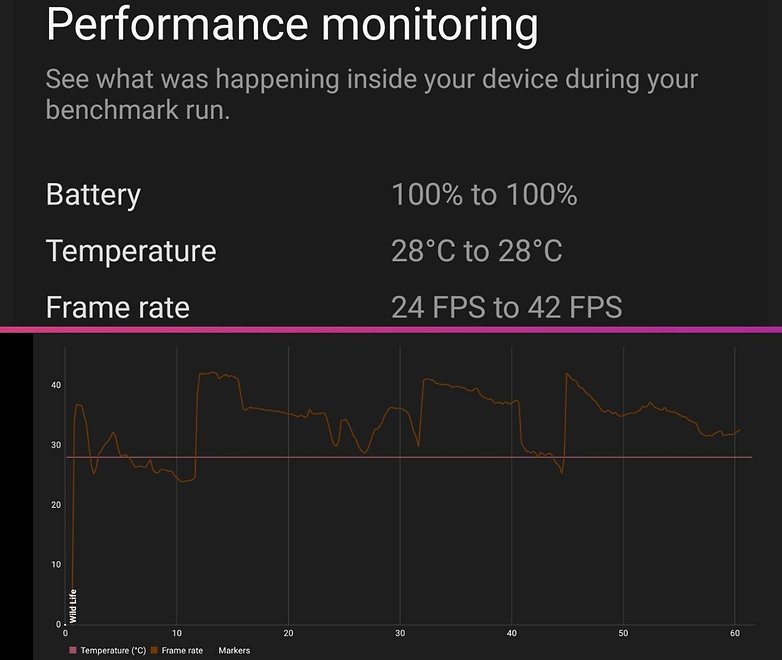 Xiaomi Mi 11 naked in the benchmarks: it is not always the best