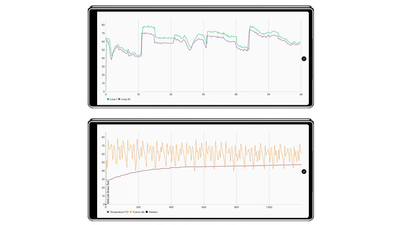 Xiaomi Mix Fold 2 performances benchmark