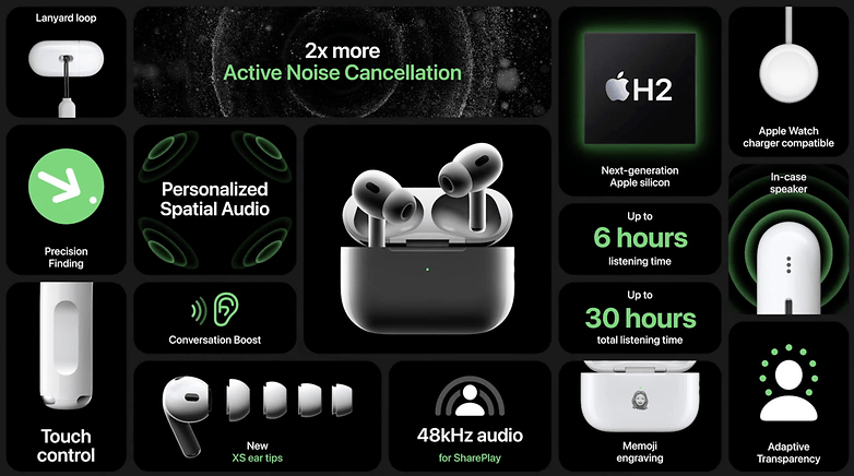 AirPods Pro 2 Features