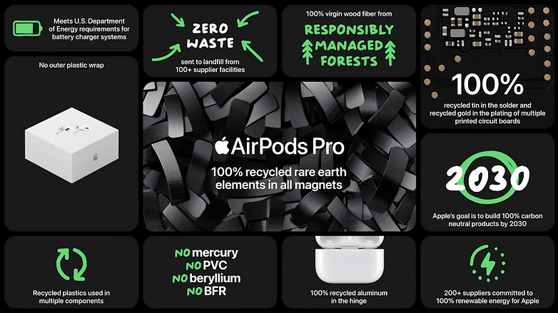Infographic about the new AirPods Pro 2