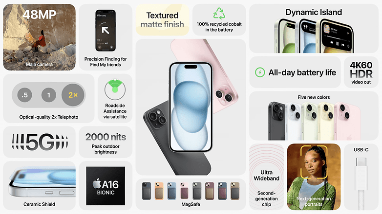 Illustration d'Apple résumant toutes les caractéristiques techniques de l'iPhone 15