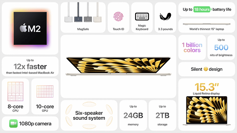 Das Datenblatt des 15 Zoll großen MacBook Air von Apple.