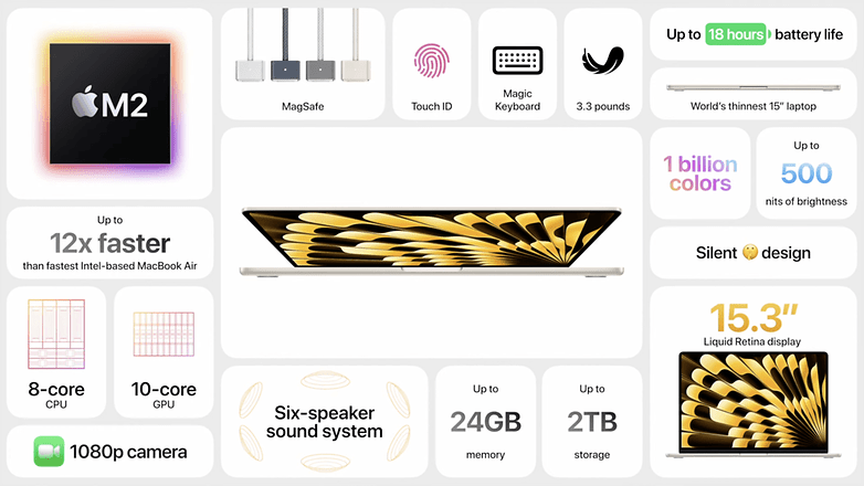 Apple MacBook Air 15 hüvelykes adatlap