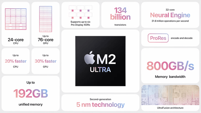 Technical specifications of Apple's new Mac Studio.