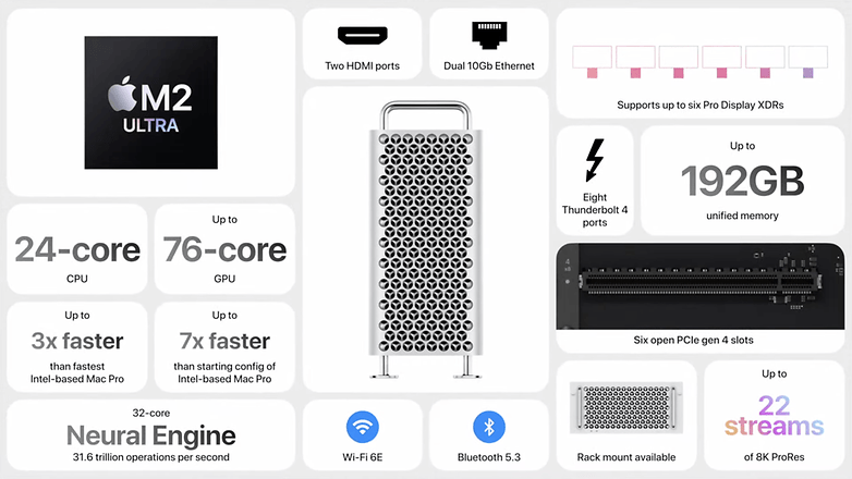 Das ist das Datenblatt des neuen Apple Mac Pro.