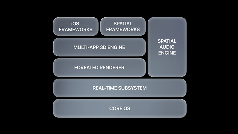 Apple Vision Pro chipset explained