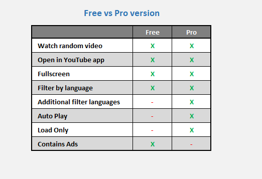 FreeVsPro