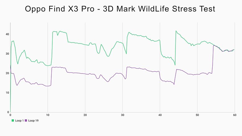 Find X3 Pro Benchmark