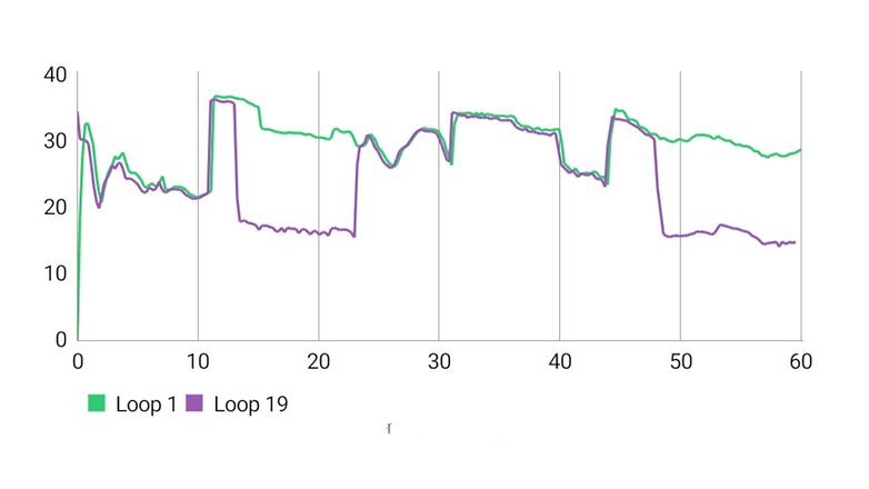 Find X3 Neo Benchmark