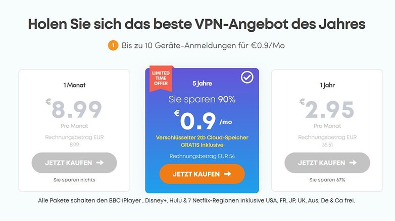 Ivacy VPN Preise DE