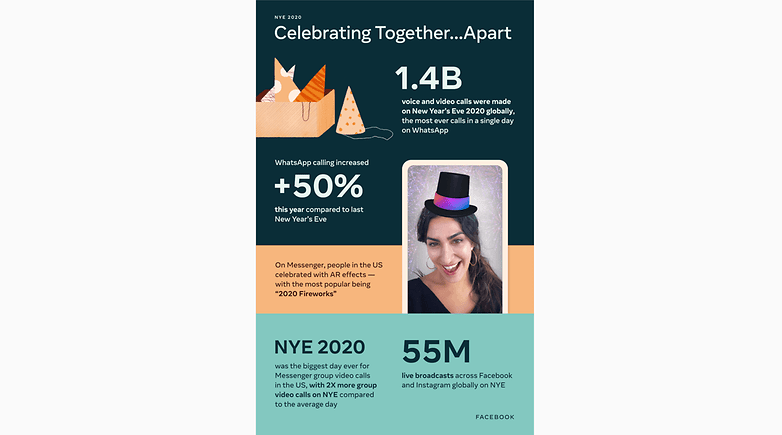 NRP NYE Infographic