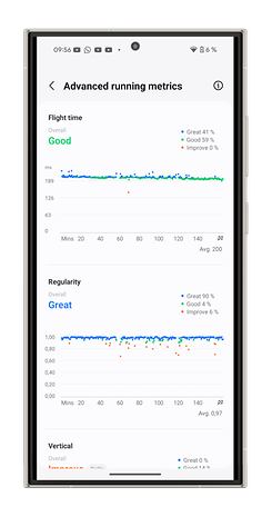 Écran de la Samsung Galaxy Watch 7 affichant des métriques avancées de course : temps de vol, régularité et statistiques verticales.