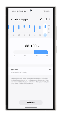 Samsung Galaxy Watch 7 shows off my blood oxygen levels of 88-100%.