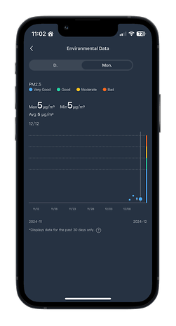 Umweltdaten zeigen PM2.5-Werte in einer Smartphone-App.