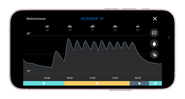 Écran de smartphone affichant la température et les prévisions météorologiques pour Wohnzimmer le 3 octobre 2024.