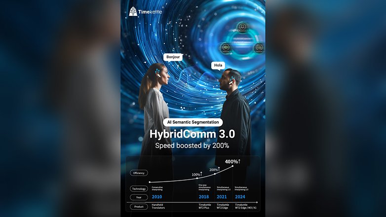 With the HybridComm 3.0 upgrade, translation speed should improve greatly.