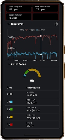 Herzfrequenzdaten auf einer Smartphone-App angezeigt, mit Zonen und Statistiken.