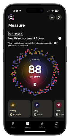 Ein Smartphone zeigt die Withings-App mit einem Gesundheitsverbesserungspunktestand von 88 von 100.