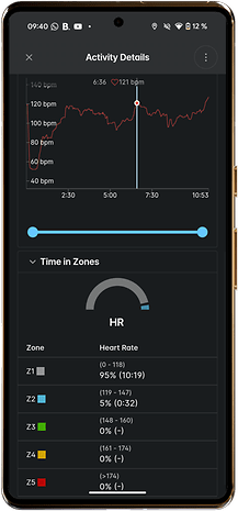 Xiaomi Watch S4 Aktivitätsdetails mit Herzfrequenzgrafik und Zonen.