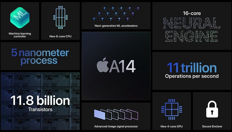 Apple A14 Slide