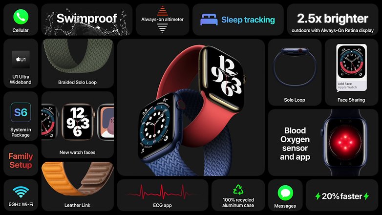 Apple Watch Features Bild Apple