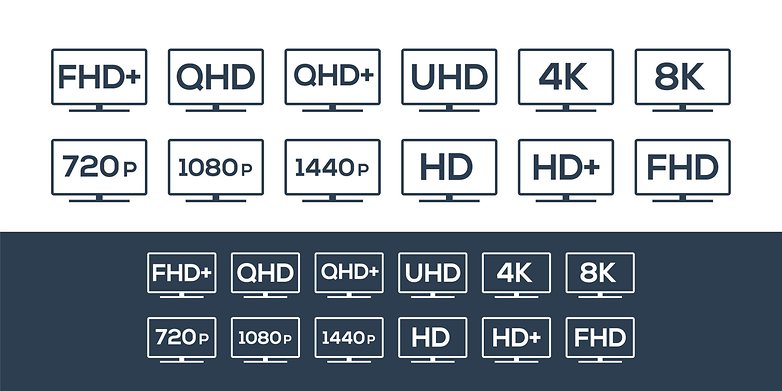 Schaubild der verschiedenen TV-Auflösungen