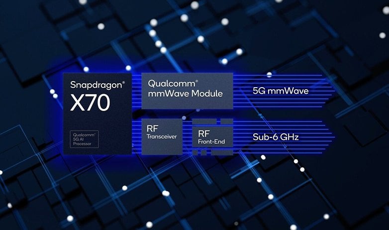 Snapdragon X70 5G modem product slide