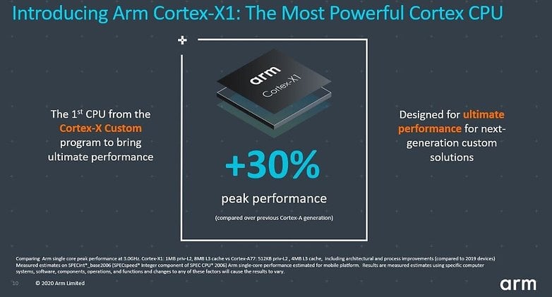 ARM Cortex-X1 CPU core