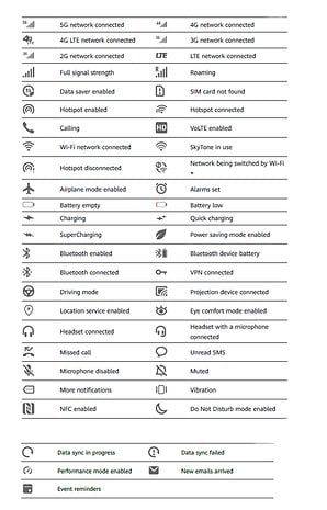 Diferentes íconos de estado y sus significados en dispositivos Android de Huawei