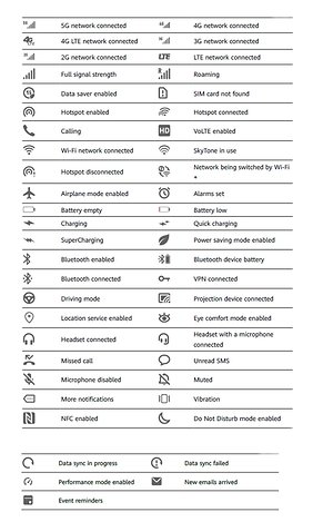 What the status and notification icons on Android actually mean | nextpit