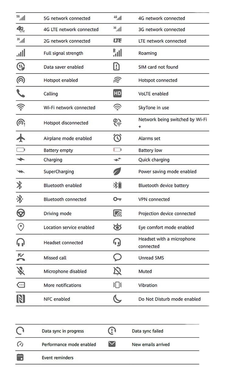 Huawei Status Icons